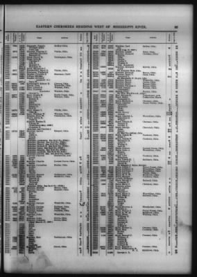 Roll Of Eastern Cherokee And Report On Exceptions, With Supplemental Roll > Roll Of Eastern Cherokee, May 28, 1909