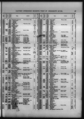 Roll Of Eastern Cherokee And Report On Exceptions, With Supplemental Roll > Roll Of Eastern Cherokee, May 28, 1909