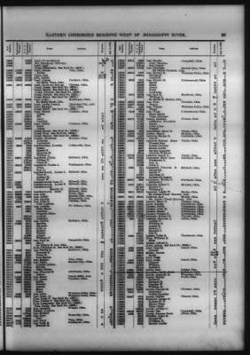 Thumbnail for Roll Of Eastern Cherokee And Report On Exceptions, With Supplemental Roll > Roll Of Eastern Cherokee, May 28, 1909