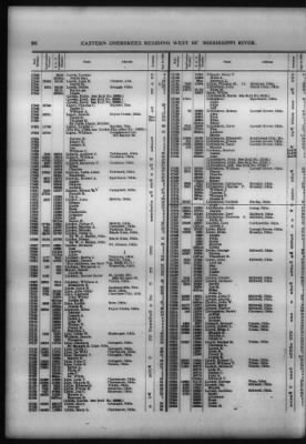 Roll Of Eastern Cherokee And Report On Exceptions, With Supplemental Roll > Roll Of Eastern Cherokee, May 28, 1909