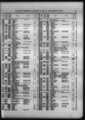 Thumbnail for Roll Of Eastern Cherokee And Report On Exceptions, With Supplemental Roll > Roll Of Eastern Cherokee, May 28, 1909