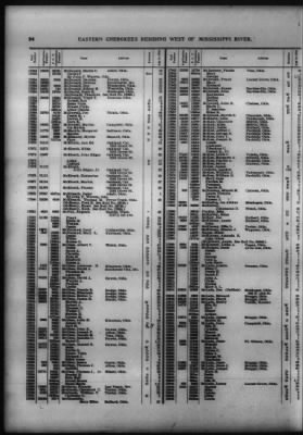 Thumbnail for Roll Of Eastern Cherokee And Report On Exceptions, With Supplemental Roll > Roll Of Eastern Cherokee, May 28, 1909