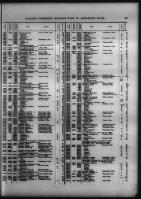 Roll Of Eastern Cherokee And Report On Exceptions, With Supplemental Roll > Roll Of Eastern Cherokee, May 28, 1909