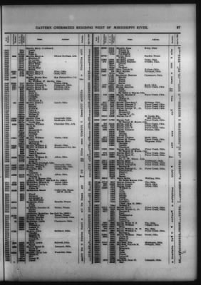 Roll Of Eastern Cherokee And Report On Exceptions, With Supplemental Roll > Roll Of Eastern Cherokee, May 28, 1909