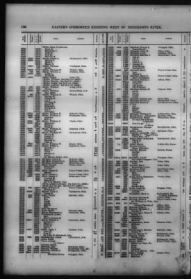 Roll Of Eastern Cherokee And Report On Exceptions, With Supplemental Roll > Roll Of Eastern Cherokee, May 28, 1909