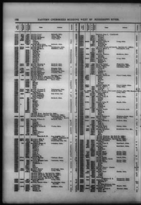 Thumbnail for Roll Of Eastern Cherokee And Report On Exceptions, With Supplemental Roll > Roll Of Eastern Cherokee, May 28, 1909