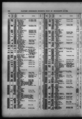 Thumbnail for Roll Of Eastern Cherokee And Report On Exceptions, With Supplemental Roll > Roll Of Eastern Cherokee, May 28, 1909