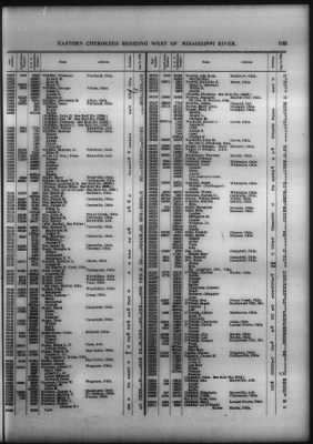 Roll Of Eastern Cherokee And Report On Exceptions, With Supplemental Roll > Roll Of Eastern Cherokee, May 28, 1909