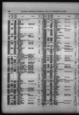 Roll Of Eastern Cherokee And Report On Exceptions, With Supplemental Roll > Roll Of Eastern Cherokee, May 28, 1909