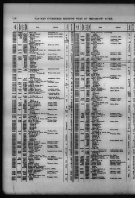 Roll Of Eastern Cherokee And Report On Exceptions, With Supplemental Roll > Roll Of Eastern Cherokee, May 28, 1909