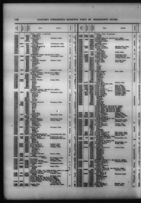 Roll Of Eastern Cherokee And Report On Exceptions, With Supplemental Roll > Roll Of Eastern Cherokee, May 28, 1909