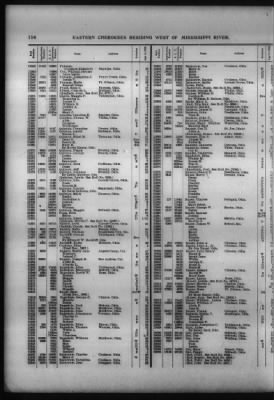 Roll Of Eastern Cherokee And Report On Exceptions, With Supplemental Roll > Roll Of Eastern Cherokee, May 28, 1909