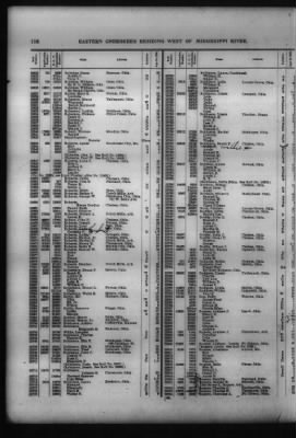 Roll Of Eastern Cherokee And Report On Exceptions, With Supplemental Roll > Roll Of Eastern Cherokee, May 28, 1909