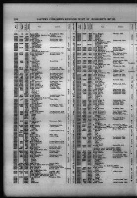 Roll Of Eastern Cherokee And Report On Exceptions, With Supplemental Roll > Roll Of Eastern Cherokee, May 28, 1909