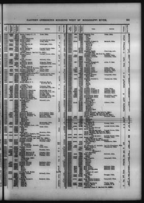 Thumbnail for Roll Of Eastern Cherokee And Report On Exceptions, With Supplemental Roll > Roll Of Eastern Cherokee, May 28, 1909