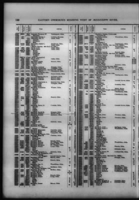 Roll Of Eastern Cherokee And Report On Exceptions, With Supplemental Roll > Roll Of Eastern Cherokee, May 28, 1909