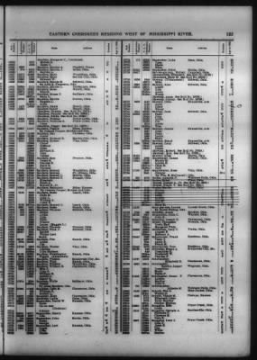 Roll Of Eastern Cherokee And Report On Exceptions, With Supplemental Roll > Roll Of Eastern Cherokee, May 28, 1909