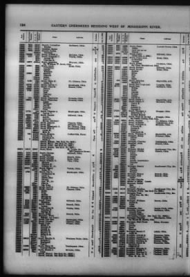 Roll Of Eastern Cherokee And Report On Exceptions, With Supplemental Roll > Roll Of Eastern Cherokee, May 28, 1909