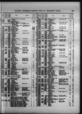 Thumbnail for Roll Of Eastern Cherokee And Report On Exceptions, With Supplemental Roll > Roll Of Eastern Cherokee, May 28, 1909