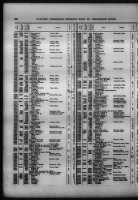 Roll Of Eastern Cherokee And Report On Exceptions, With Supplemental Roll > Roll Of Eastern Cherokee, May 28, 1909