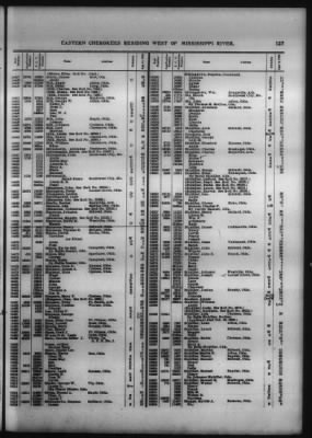 Thumbnail for Roll Of Eastern Cherokee And Report On Exceptions, With Supplemental Roll > Roll Of Eastern Cherokee, May 28, 1909