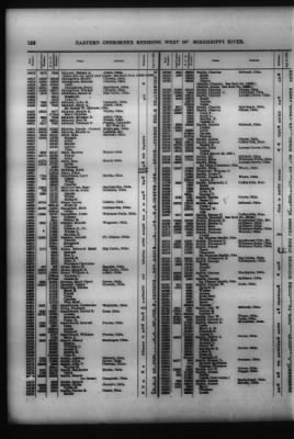 Thumbnail for Roll Of Eastern Cherokee And Report On Exceptions, With Supplemental Roll > Roll Of Eastern Cherokee, May 28, 1909