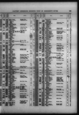 Roll Of Eastern Cherokee And Report On Exceptions, With Supplemental Roll > Roll Of Eastern Cherokee, May 28, 1909