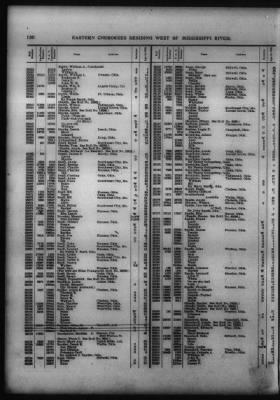 Roll Of Eastern Cherokee And Report On Exceptions, With Supplemental Roll > Roll Of Eastern Cherokee, May 28, 1909