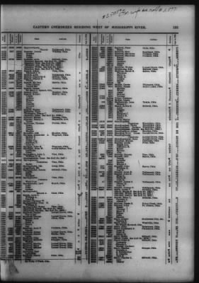 Thumbnail for Roll Of Eastern Cherokee And Report On Exceptions, With Supplemental Roll > Roll Of Eastern Cherokee, May 28, 1909