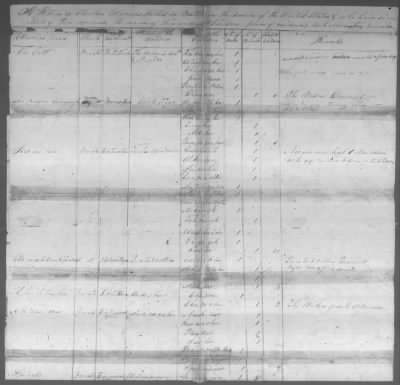 Correspondence And Miscellaneous Records > 1819