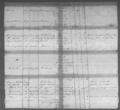 Correspondence And Miscellaneous Records > 1819