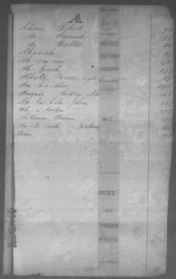 Thumbnail for Fiscal Records > Cherokee Reservations, Jun 6, 1801-Dec 6, 1819