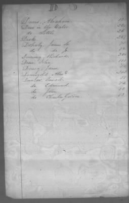 Thumbnail for Fiscal Records > Cherokee Reservations, Jun 6, 1801-Dec 6, 1819