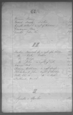 Thumbnail for Fiscal Records > Cherokee Reservations, Jun 6, 1801-Dec 6, 1819