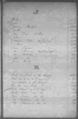 Thumbnail for Fiscal Records > Cherokee Reservations, Jun 6, 1801-Dec 6, 1819