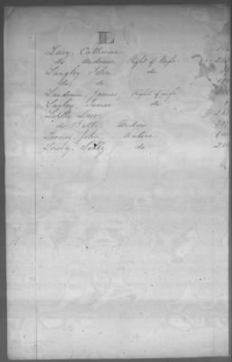 Thumbnail for Fiscal Records > Cherokee Reservations, Jun 6, 1801-Dec 6, 1819