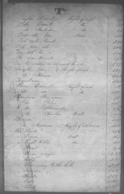 Thumbnail for Fiscal Records > Cherokee Reservations, Jun 6, 1801-Dec 6, 1819