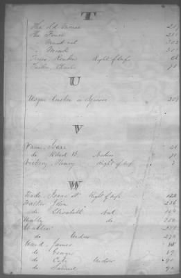 Thumbnail for Fiscal Records > Cherokee Reservations, Jun 6, 1801-Dec 6, 1819