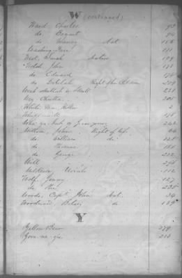 Thumbnail for Fiscal Records > Cherokee Reservations, Jun 6, 1801-Dec 6, 1819