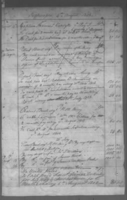 Thumbnail for Fiscal Records > Cherokee Reservations, Jun 6, 1801-Dec 6, 1819