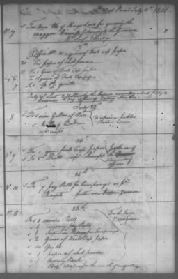 Thumbnail for Fiscal Records > Cherokee Reservations, Jun 6, 1801-Dec 6, 1819