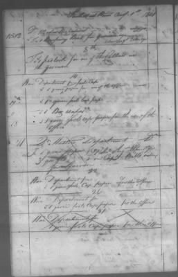 Thumbnail for Fiscal Records > Cherokee Reservations, Jun 6, 1801-Dec 6, 1819