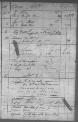 Thumbnail for Fiscal Records > Cherokee Reservations, Jun 6, 1801-Dec 6, 1819