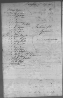 Thumbnail for Fiscal Records > Cherokee Reservations, Jun 6, 1801-Dec 6, 1819