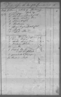 Thumbnail for Fiscal Records > Cherokee Reservations, Jun 6, 1801-Dec 6, 1819