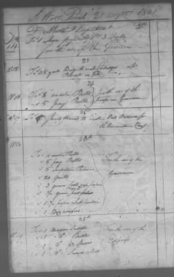 Thumbnail for Fiscal Records > Cherokee Reservations, Jun 6, 1801-Dec 6, 1819