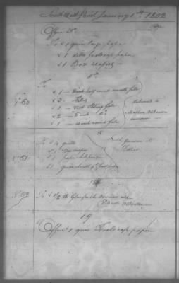 Fiscal Records > Cherokee Reservations, Jun 6, 1801-Dec 6, 1819