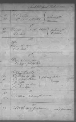 Fiscal Records > Cherokee Reservations, Jun 6, 1801-Dec 6, 1819