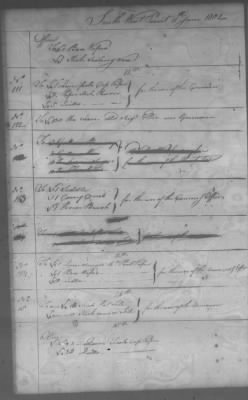 Fiscal Records > Cherokee Reservations, Jun 6, 1801-Dec 6, 1819