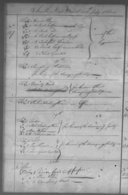 Fiscal Records > Cherokee Reservations, Jun 6, 1801-Dec 6, 1819